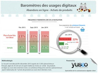 Infographie yuseo janvier 2014 - Abandon en ligne _ achats de produits