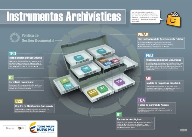 Resultado de imagen para instrumentos-archivisticos