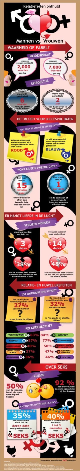 Infographic: Relationship Facts in Dutch
