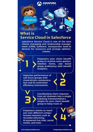  WHAT IS SERVICE CLOUD IN SALESFORCE 