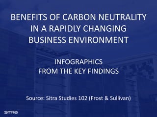 BENEFITS OF CARBON NEUTRALITY
IN A RAPIDLY CHANGING
BUSINESS ENVIRONMENT
INFOGRAPHICS
FROM THE KEY FINDINGS
Source: Sitra Studies 102 (Frost & Sullivan)
 