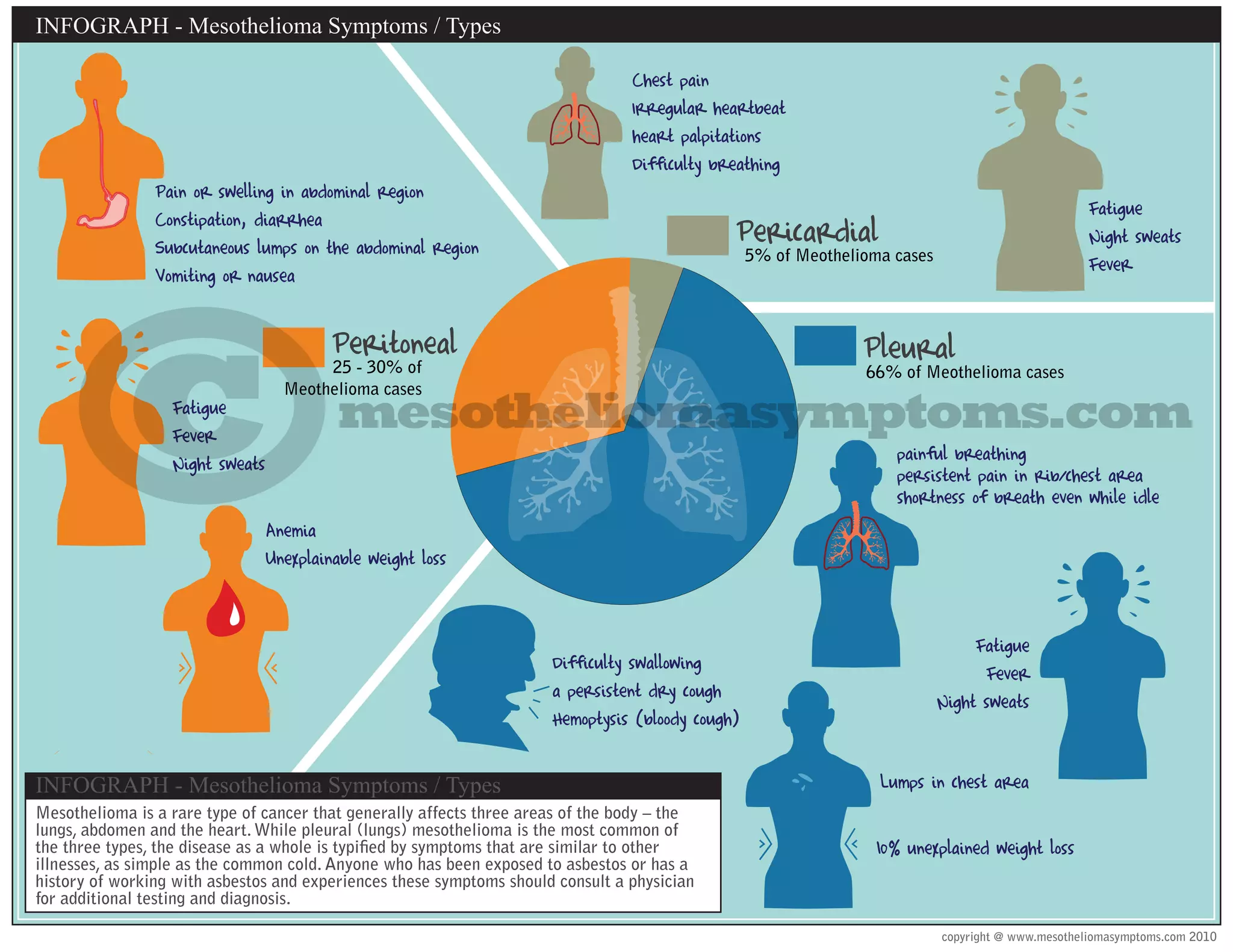 mesothelioma-symptoms-infographic-ppt-free-download