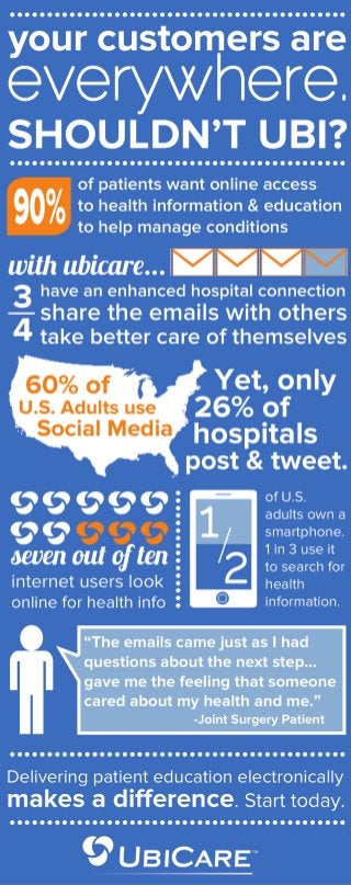 [Infographic]why do hospitals need mobile email engagement