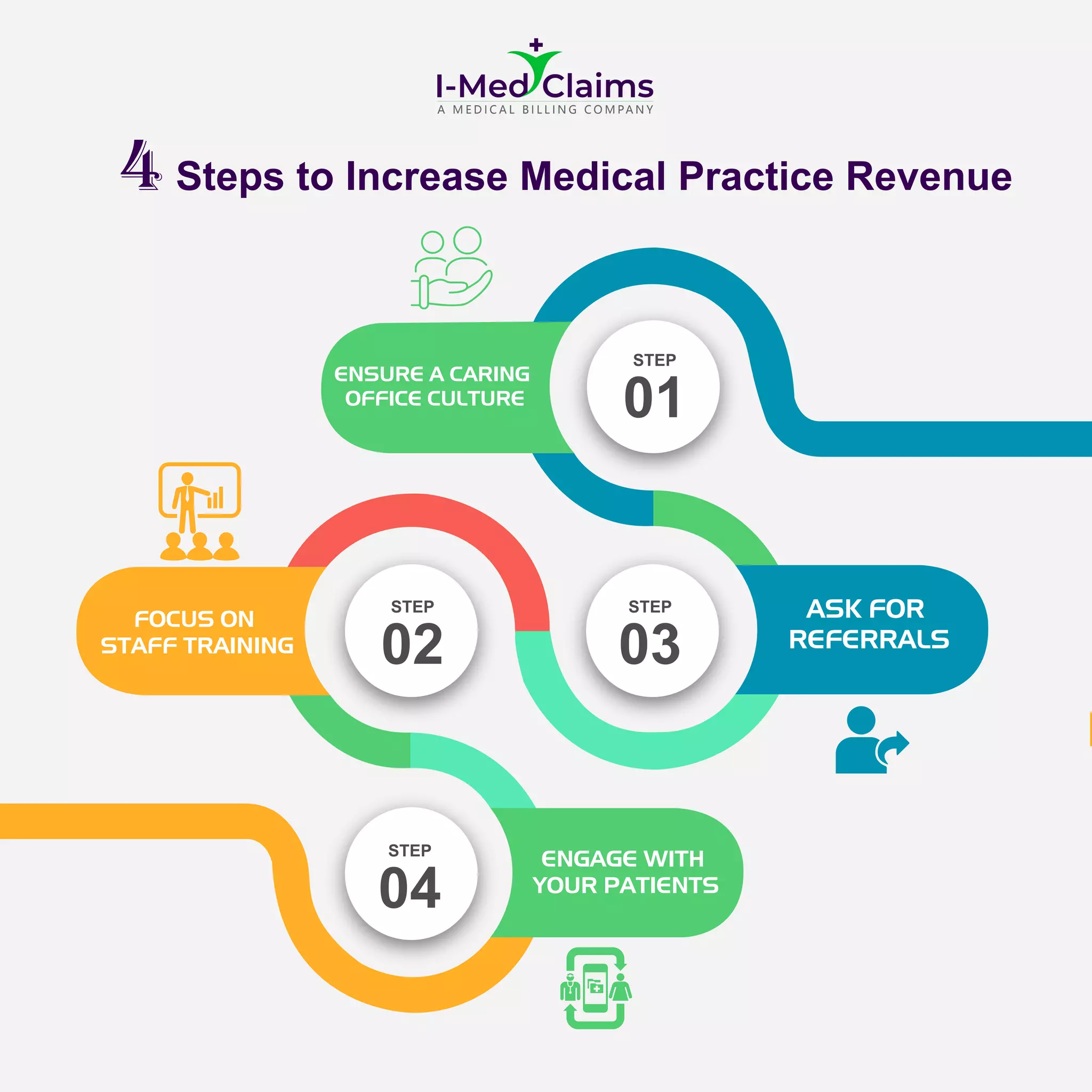 4 Steps to Increase Medical Practice Revenue PDF