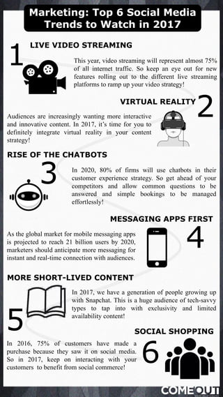 Marketing: Top 6 Social Media
Trends to Watch in 2017
1
LIVE VIDEO STREAMING
2VIRTUAL REALITY
3
RISE OF THE CHATBOTS
4
MORE SHORT-LIVED CONTENT
5
MESSAGING APPS FIRST
6
SOCIAL SHOPPING
This year, video streaming will represent almost 75%
of all internet traffic. So keep an eye out for new
features rolling out to the different live streaming
platforms to ramp up your video strategy!
As the global market for mobile messaging apps
is projected to reach 21 billion users by 2020,
marketers should anticipate more messaging for
instant and real-time connection with audiences.
Audiences are increasingly wanting more interactive
and innovative content. In 2017, it’s time for you to
definitely integrate virtual reality in your content
strategy!
In 2017, we have a generation of people growing up
with Snapchat. This is a huge audience of tech-savvy
types to tap into with exclusivity and limited
availability content!
In 2016, 75% of customers have made a
purchase because they saw it on social media.
So in 2017, keep on interacting with your
customers to benefit from social commerce!
In 2020, 80% of firms will use chatbots in their
customer experience strategy. So get ahead of your
competitors and allow common questions to be
answered and simple bookings to be managed
effortlessly!
 
