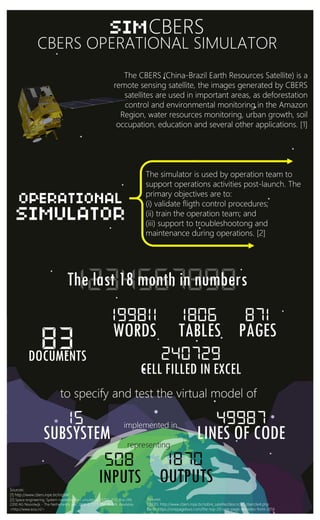 CBERS-4 Operational Simulator -  Infographics