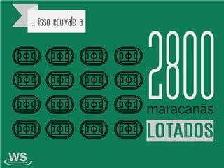 ... isso equivale a
2800maracanãs
LOTADOS
