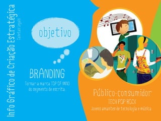 Infográfico Design Thinking Canetas Legais - Marketing Digital