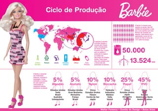O petróleo é extraído
na Arábia Saudita, e
enviado para Taiwan
onde é transformado
em flocos de PVC.
Enquanto isso, o nylon
para os cabelos é
produzido no Japão e
os moldes são
fabricadas nos Estados
Unidos. Todos esses
itens são enviados para
a China onde são
produzidas as bonecas.
A Barbie é composta
por 6 diferentes
materiais, incluindo a
embalagem. Foram
estimados os volumes
de cada material e
relacionados os
respectvos maiores
produtores no planeta.
A Barbie é a boneca mais
vendida no mundo. São 120
milhões de exemplares a cada
ano, o que significa que duas
Barbies são vendidas por
segundo. Cada boneca usa o
equivalente a cerca de 3,2
xícaras de óleo ou cerca de
1.127 watts de energia.
Arábia
Saudita
Taiwan Japão Estados
Unidos
China Todo
Planeta
 