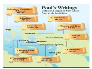 infográficos Cartas Paulinas.pptx