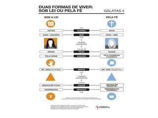 infográficos Cartas Paulinas.pptx
