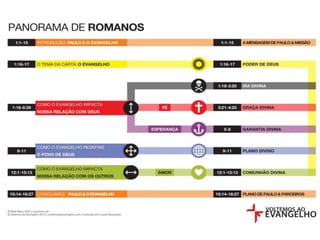 infográficos Cartas Paulinas.pptx