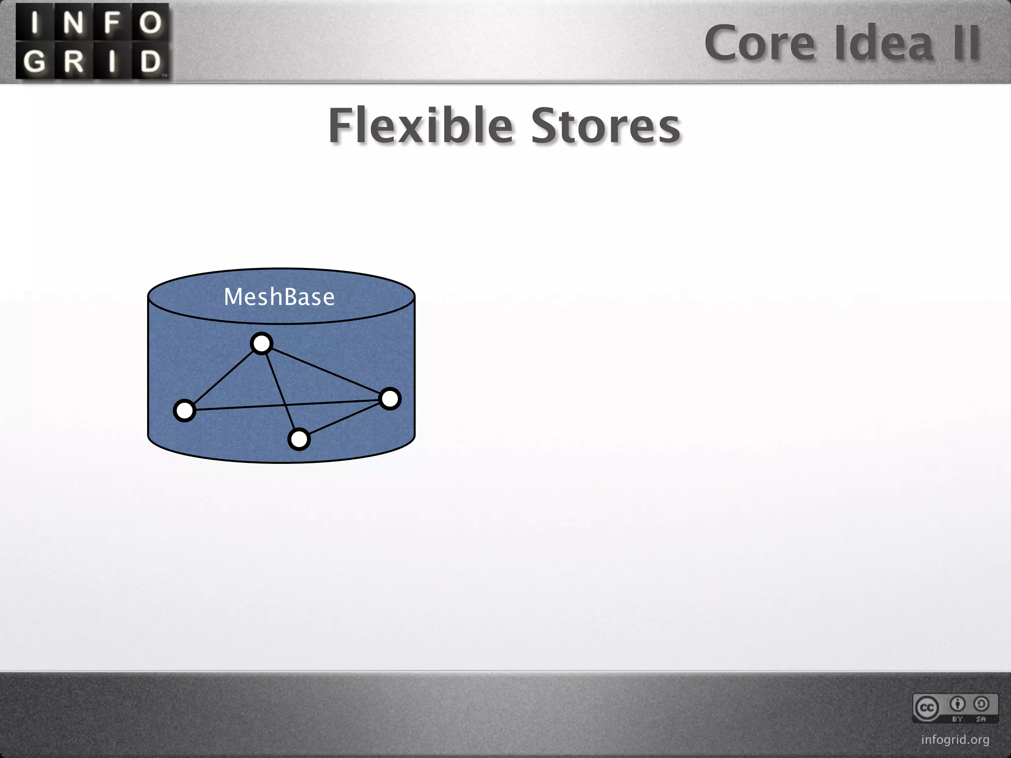 Core Idea II
       Flexible Stores


MeshBase




                                  infogrid.org
 