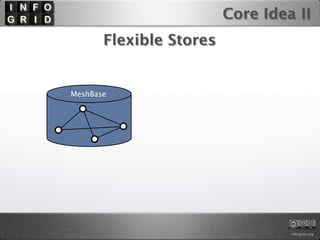 Core Idea II
       Flexible Stores


MeshBase




                                  infogrid.org
 