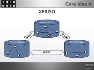 Core Idea V
                        XPRISO

                        NetMeshBase




                                      ...