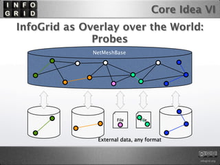 Core Idea VI
InfoGrid as Overlay over the World:
              Probes
              NetMeshBase




                      ...