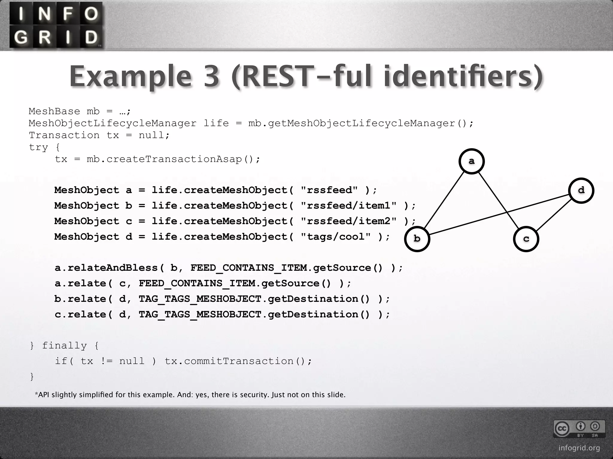 Example 3 (REST-ful identiﬁers)
MeshBase mb = …;
MeshObjectLifecycleManager life = mb.getMeshObjectLifecycleManager();
Transaction tx = null;
try {
    tx = mb.createTransactionAsap();                                a

      MeshObject           a   =   life.createMeshObject(                       "rssfeed" );                   d
      MeshObject           b   =   life.createMeshObject(                       "rssfeed/item1" );
      MeshObject           c   =   life.createMeshObject(                       "rssfeed/item2" );
      MeshObject           d   =   life.createMeshObject(                       "tags/cool" );    b   c

      a.relateAndBless( b, FEED_CONTAINS_ITEM.getSource() );
      a.relate( c, FEED_CONTAINS_ITEM.getSource() );
      b.relate( d, TAG_TAGS_MESHOBJECT.getDestination() );
      c.relate( d, TAG_TAGS_MESHOBJECT.getDestination() );

} finally {
    if( tx != null ) tx.commitTransaction();
}
*API slightly simpliﬁed for this example. And: yes, there is security. Just not on this slide.




                                                                                                          infogrid.org
 