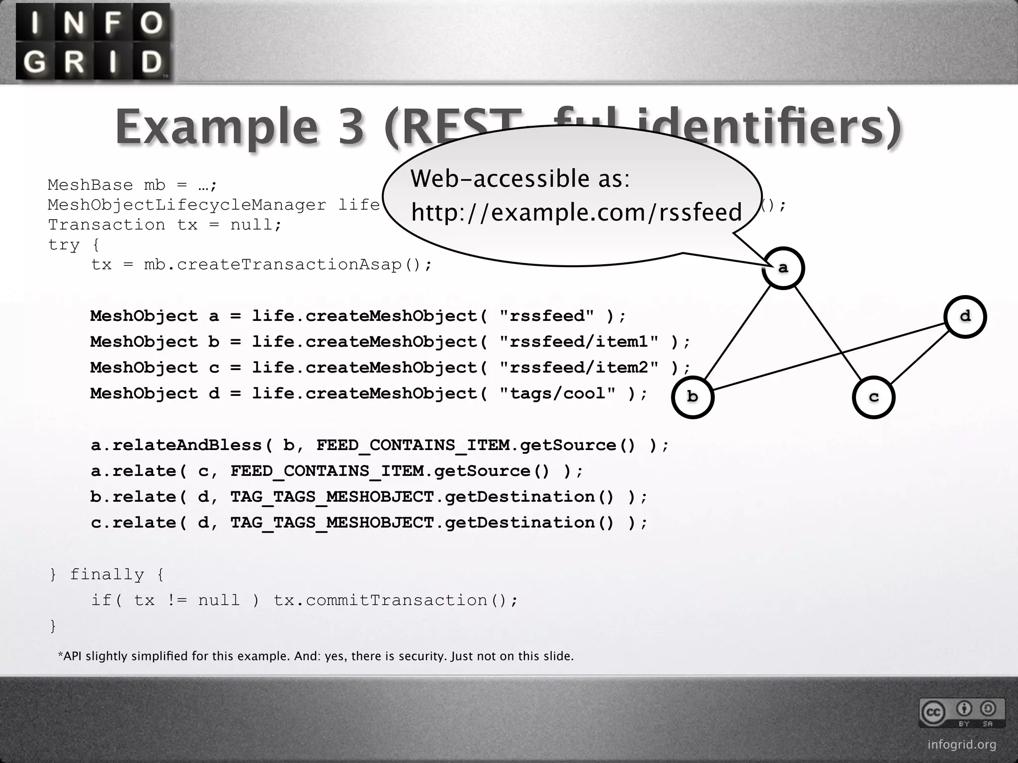 Example 3 (REST-ful identiﬁers)
MeshBase mb = …;                  Web-accessible as:
MeshObjectLifecycleManager life = mb.getMeshObjectLifecycleManager();
Transaction tx = null;            http://example.com/rssfeed
try {
    tx = mb.createTransactionAsap();                                a

      MeshObject           a   =   life.createMeshObject(                       "rssfeed" );                   d
      MeshObject           b   =   life.createMeshObject(                       "rssfeed/item1" );
      MeshObject           c   =   life.createMeshObject(                       "rssfeed/item2" );
      MeshObject           d   =   life.createMeshObject(                       "tags/cool" );    b   c

      a.relateAndBless( b, FEED_CONTAINS_ITEM.getSource() );
      a.relate( c, FEED_CONTAINS_ITEM.getSource() );
      b.relate( d, TAG_TAGS_MESHOBJECT.getDestination() );
      c.relate( d, TAG_TAGS_MESHOBJECT.getDestination() );

} finally {
    if( tx != null ) tx.commitTransaction();
}
*API slightly simpliﬁed for this example. And: yes, there is security. Just not on this slide.




                                                                                                          infogrid.org
 