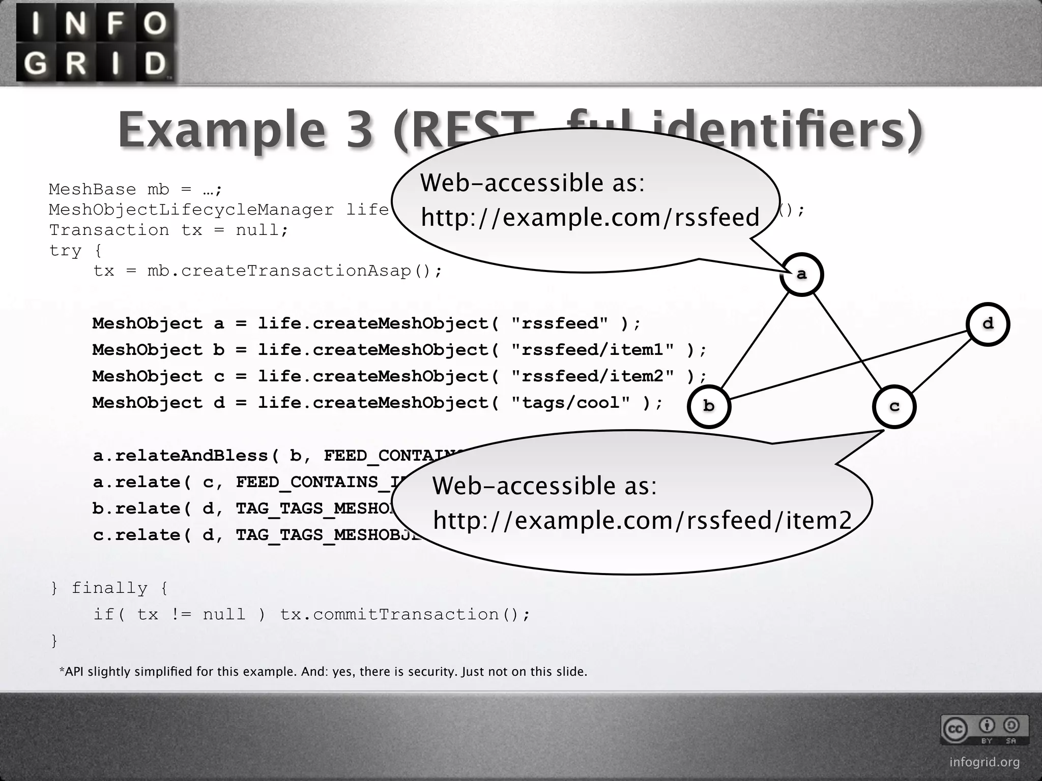 Example 3 (REST-ful identiﬁers)
MeshBase mb = …;                  Web-accessible as:
MeshObjectLifecycleManager life = mb.getMeshObjectLifecycleManager();
Transaction tx = null;            http://example.com/rssfeed
try {
    tx = mb.createTransactionAsap();                                a

      MeshObject           a   =   life.createMeshObject(                       "rssfeed" );                   d
      MeshObject           b   =   life.createMeshObject(                       "rssfeed/item1" );
      MeshObject           c   =   life.createMeshObject(                       "rssfeed/item2" );
      MeshObject           d   =   life.createMeshObject(                       "tags/cool" );    b   c

      a.relateAndBless( b, FEED_CONTAINS_ITEM.getSource() );
      a.relate( c, FEED_CONTAINS_ITEM.getSource() ); as:
                                     Web-accessible
      b.relate( d, TAG_TAGS_MESHOBJECT.getDestination() );
                                     http://example.com/rssfeed/item2
      c.relate( d, TAG_TAGS_MESHOBJECT.getDestination() );

} finally {
    if( tx != null ) tx.commitTransaction();
}
*API slightly simpliﬁed for this example. And: yes, there is security. Just not on this slide.




                                                                                                          infogrid.org
 