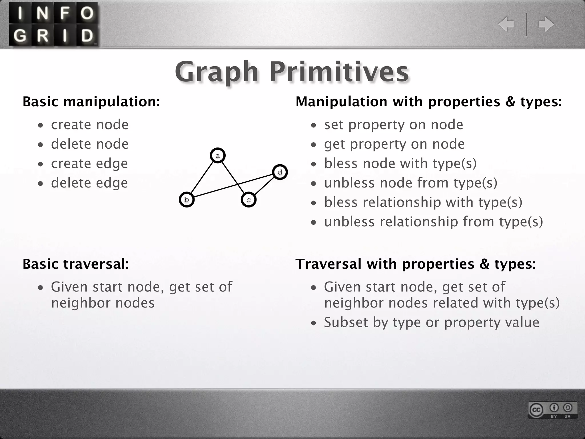 Graph Primitives
Basic manipulation:                        Manipulation with properties & types:
  •   create   node                          •   set property on node
  •   delete   node                          •   get property on node
                             a
  •   create   edge                    d
                                             •   bless node with type(s)
  •   delete   edge                          •   unbless node from type(s)
                        b          c
                                             •   bless relationship with type(s)
                                             •   unbless relationship from type(s)


Basic traversal:                           Traversal with properties & types:
  • Given start node, get set of             • Given start node, get set of
    neighbor nodes                             neighbor nodes related with type(s)
                                             • Subset by type or property value
 