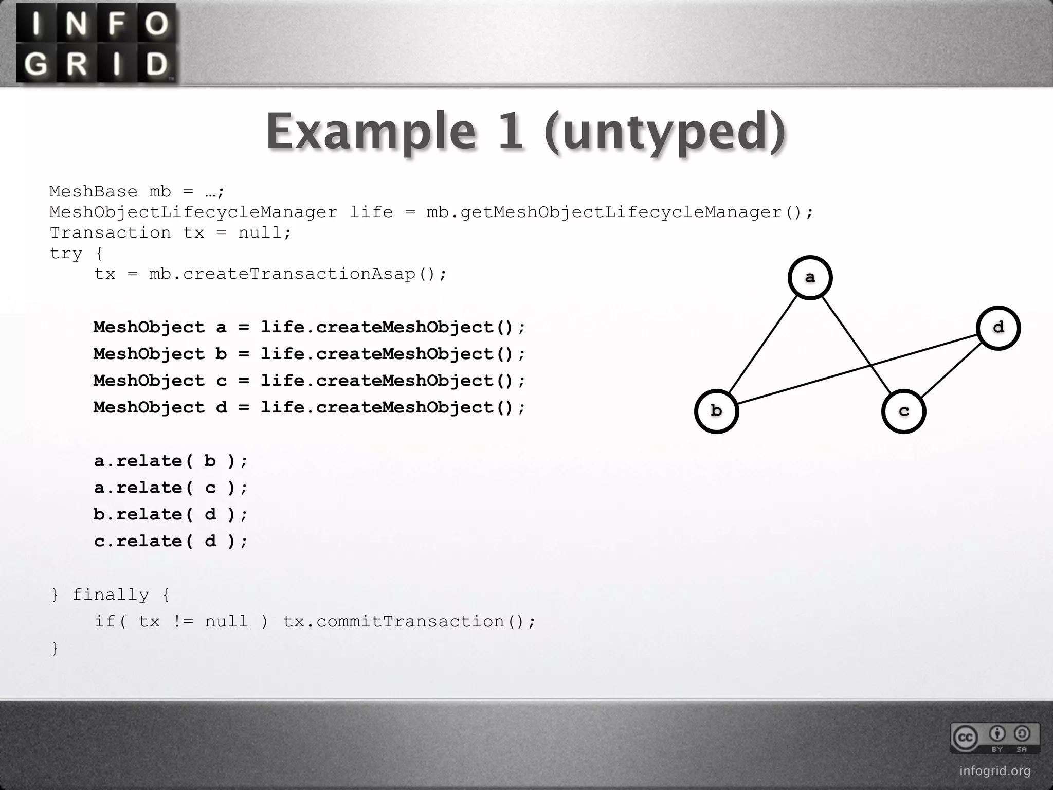 Example 1 (untyped)
MeshBase mb = …;
MeshObjectLifecycleManager life = mb.getMeshObjectLifecycleManager();
Transaction tx = null;
try {
    tx = mb.createTransactionAsap();                                a

   MeshObject   a   =   life.createMeshObject();                                 d
   MeshObject   b   =   life.createMeshObject();
   MeshObject   c   =   life.createMeshObject();
   MeshObject   d   =   life.createMeshObject();           b            c

   a.relate(   b   );
   a.relate(   c   );
   b.relate(   d   );
   c.relate(   d   );

} finally {
    if( tx != null ) tx.commitTransaction();
}




                                                                            infogrid.org
 