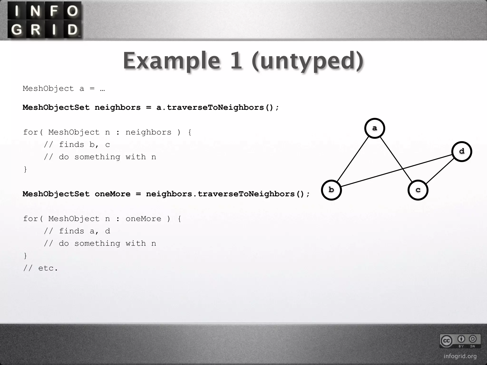 Example 1 (untyped)
MeshObject a = …

MeshObjectSet neighbors = a.traverseToNeighbors();

                                                               a
for( MeshObject n : neighbors ) {
    // finds b, c
                                                                            d
    // do something with n
}

                                                           b       c
MeshObjectSet oneMore = neighbors.traverseToNeighbors();

for( MeshObject n : oneMore ) {
    // finds a, d
    // do something with n
}
// etc.




                                                                       infogrid.org
 