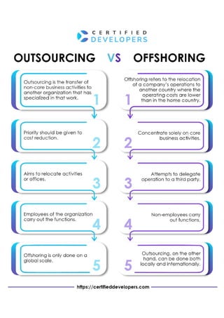 Outsourcing Vs Offshoring