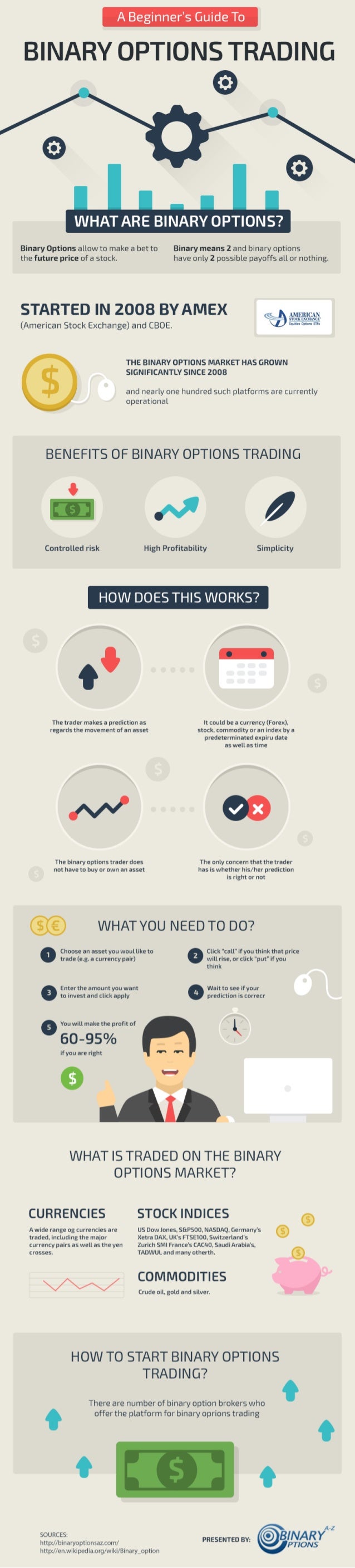 Binary Options Guide For Beginners & Experienced Traders – Binoption binary options guide