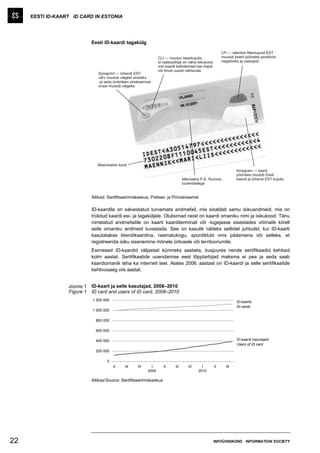 EESTI ID-KAART ID CARD IN ESTONIA




                             Eesti ID-kaardi tagakülg




                             Allikad: Sertifitseerimiskeskus, Politsei- ja Piirivalveamet

                             ID-kaardile on salvestatud turvamata andmefail, mis sisaldab samu isikuandmeid, mis on
                             trükitud kaardi esi- ja tagaküljele. Olulisimad neist on kaardi omaniku nimi ja isikukood. Tänu
                             nimetatud andmefailile on kaarti kaarditerminali või -lugejasse sisestades võimalik kiirelt
                             selle omaniku andmeid tuvastada. See on kasulik näiteks sellistel juhtudel, kui ID-kaarti
                             kasutatakse kliendikaardina, raamatukogu, spordiklubi vms pääsmena või selleks, et
                             registreerida isiku sisenemine mõnele üritusele või territooriumile.
                             Esimesed ID-kaardid väljastati kümneks aastaks, kusjuures nende sertifikaadid kehtisid
                             kolm aastat. Sertifikaatide uuendamise eest lõpptarbijad maksma ei pea ja seda saab
                             kaardiomanik teha ka interneti teel. Alates 2006. aastast on ID-kaardi ja selle sertifikaatide
                             kehtivusaeg viis aastat.


                  Joonis 1   ID-kaart ja selle kasutajad, 2008–2010
                  Figure 1   ID card and users of ID card, 2008–2010
                             1 200 000                                                                    ID-kaarte
                                                                                                          ID cards
                             1 000 000

                               800 000

                               600 000

                               400 000                                                                    ID-kaardi kasutajaid
                                                                                                          Users of ID card
                               200 000

                                     0
                                         II    III    IV      I       II    III    IV     I    II   III
                                                            2009                        2010

                             Allikas/Source: Sertifitseerimiskeskus




22                                                                                             INFOÜHISKOND INFORMATION SOCIETY
 