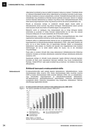 E-MAKSUAMET/E-TOLL E-TAX BOARD / E-CUSTOMS




                              väljamaksed korrektselt ja tasunud sellelt kinnipeetud maksud ja maksed. Füüsilisele isikule
                              on nähtavad tööandjatelt temale tehtud väljamaksed ja kinnipeetud tulumaks kuude kaupa,
                              tööandja arvestatud ja tasutud sotsiaalmaksu andmed, Sotsiaalkindlustusametile üle kantud
                              sotsiaalmaks ning arvestatud ja tööandja tasutud andmete erinevused. Samuti on esitatud
                              andmed tööandja deklareeritud ja makstud ning MTA-lt Eesti Väärtpaberikeskusele (EVK)
                              edasi kantud kogumispensioni kohta ning tasutud ja EVK-le üle kantud sotsiaalmaksu osa.
                              Nõuete ja kohustuste rubriigis on erakliendil võimalik jälgida nõuete saldot ja
                              ettemaksukontol olevat summat ning tehtud toiminguid. Ettemaksukontol olevat summat
                              saab kasutada nõuete tasumiseks või taotleda tagasi oma pangakontole.
                              Metsainfo rubriik on raieõiguse ning metsamaterjali ostu ja müügi tehingute teatiste
                              esitamiseks ja puudutab nii metsa müüvaid metsaomanikke kui ka neid, kes ostavad
                              ümarpuitu küttepuuks või muuks otsatarbeks üle 20 tihumeetri aastas.
                              Raskeveokimaksu rubriigis saab vaadata Eesti Riiklikus Autoregistrikeskuses isiku nimel
                              registreeritud raskeveoki(te) andmeid ja nende alusel tasutavat raskeveokimaksu.
                              Erakliendi valikus on deklaratsioonidest olemas ka tulu- ja sotsiaalmaksu ning kohustusliku
                              kogumispensioni ja töötuskindlustusmaksete deklaratsioon (TSD), mille esitab füüsiline isik
                              juhul, kui ta on teise füüsilise isiku (nt lapsehoidja) tööandja. Elektri- ja kütuseaktsiisi
                              deklaratsioon tuleb esitada, kui füüsiline isik kasutab oma majapidamises enda toodetud
                              elektrienergiat või kui ta tarbib elektrit sellise liini kaudu, mis ei ole ühendatud
                              võrguettevõtjaga.
                              Peale selle on eraisikul võimalik täita reisija deklaratsiooni tollideklaratsioonide töötlemise
                              süsteemis Complex ja kinnitada aktsiisikauba soetamisel tehingut aktsiiskauba järelevalve
                              süsteemis JVIS.
                              Seadistuste rubriigis on võimalik muuta püsiparooli, lugeda sõlmitud e-teenuste lepingut,
                              kiirviidete all tõsta enam kasutatavad teenused esilehele ning muuta kontaktandmeid.
                              Rubriigis „Teated MTA-le” saab saata turvaliselt kirju ja küsimusi, mis loetakse oma käega
                              allkirjastatuks.


                              Ärikliendi teenused e-maksuametis/e-tollis
     Deklaratsioonid          E-maksuametis/e-tollis saab esitada järgmisi deklaratsioone: käibedeklaratsioon, kauba
                              ühendusesisese käibe aruanne (VD), kauba ühendusesisese käibe muutmise aruanne
                              (VDP) ja kauba ühendusesisese käibe aruande hetkeseis (VDA), tulu- ja sotsiaalmaksu-
                              ning     kohustusliku   kogumispensioni     ja  töötuskindlustusmaksete  deklaratsioon,
                              INF-deklaratsioonid, aktsiisideklaratsioonid (alkoholiaktsiis, ühekordne alkoholiaktsiis,
                              energiatoote aktsiis, ühekordne kütuseaktsiis) ning müügimaksu deklaratsioon Tallinnas
                              ettevõtlusega tegelevatele isikutele.


                   Joonis 1   E-maksuameti/e-tolli kaudu esitatud maksudeklaratsioonid, 2000–2010
                   Figure 1   Tax returns submitted via e-tax/e-customs, 2000–2010
                              100   %

                               90
                               80
                               70
                               60
                               50
                               40
                               30
                               20
                               10
                                0
                                    2000 2001 2002 2003 2004 2005 2006 2007 2008 2009 2010
                                    Käibedeklaratsioon         Tulu- ja sotsiaalmaksudeklaratsioon
                                    Value added tax return     Income and social tax return
                                    Tuludeklaratsioon
                                    Income tax return

                              Allikas: Maksu- ja Tolliamet
                              Source: Tax and Customs Board




34                                                                                            INFOÜHISKOND INFORMATION SOCIETY
 