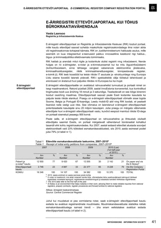 E-ÄRIREGISTRI ETTEVÕTJAPORTAAL E-COMMERCIAL REGISTER COMPANY REGISTRATION PORTAL




                              E-ÄRIREGISTRI ETTEVÕTJAPORTAAL KUI TÕHUS
                              BÜROKRAATIAVÄHENDAJA
                              Vesta Laansoo
                              Registrite ja Infosüsteemide Keskus


                              E-äriregistri ettevõtjaportaal on Registrite ja Infosüsteemide Keskuse (RIK) loodud portaal,
                              mille kaudu ettevõtjad saavad suhelda maakohtute registriosakondadega ilma notari abita
                              või registriosakonnas kohapeal käimata. RIK on Justiitsministeeriumi haldusala asutus, mille
                              eesmärk on luua integreeritud e-teenuseid pakkuv innovaatiline keskkond riigi haldus-,
                              õigus- ja kriminaalpoliitika efektiivsemaks toimimiseks.
                              RIK haldab ja arendab mitut riigile ja kodanikule olulist registrit ning infosüsteemi. Nende
                              hulgas on nii e-äriregister, e-notar ja e-kinnistusraamat kui ka mitu õigusinfosüsteemi
                              (kohtuinfosüsteem, enne tähtaega vanglast vabanenute elektrooniline järelevalve,
                              kriminaalhooldusregister, riiklik kriminaalmenetlusregister, kinnipeetavate register,
                              e-toimik jt). RIK teeb koostööd ka teiste riikide IT asutuste ja -struktuuridega ning Euroopa
                              Liidu sisene koostöö laieneb pidevalt. RIK-i spetsialistide välja töötatud lahendused ja
                              arendused on äratanud huvi paljudes riikides nii Euroopas kui ka mujal.
 E-äriregistri                E-äriregistri ettevõtjaportaalile on avaldatud rahvusvahelist tunnustust ja portaali nimel on
 ettevõtjaportaal             isegi maailmarekord. Rekord püstitati 2009. aastal InnoEstonia konverentsil, kus kontrollitud
                              tingimustes loodi uus äriühing 18 minuti ja 3 sekundiga. Teadaolevalt on see kõige kiiremini
                              loodud osaühing maailmas. Ettevõtjaportaali saavad peale Eesti kodanike kasutada ka
                              paljude teiste riikide elanikud. Praegu on e-äriregistri ettevõtjaportaali võimalik sisse logida
                              Soome, Belgia ja Portugali ID-kaardiga, Leedu mobiil-ID abil ning RIK loodab, et peatselt
                              lisandub neile veelgi uusi riike. See võimalus on laiendanud e-äriregistri ettevõtjaportaali
                              potentsiaalsete kasutajate arvu 20 miljoni kasutajani. Juba praegu on märgata välismaiste
                              ettevõtjate huvi e-äriregistri ettevõtjaportaali vastu, kuivõrd eespool mainitud riikide ID-dega
                              on portaali sisenetud peaaegu 900 korral.
                              Peale selle, et e-äriregistri ettevõtjaportaal on rahvusvaheline ja lihtsustab oluliselt
                              ettevõtjaks saamist Eestis, on portaal märgatavalt vähendanud bürokraatiat kohalikul
                              tasandil ehk kohtu registriosakondades. Kui 2007. aastal esitasid ettevõtet alustada soovijad
                              elektrooniliselt vaid 23% kõikidest esmakandeavaldustest, siis 2010. aasta esimesel poolel
                              juba 79% (vt tabel nr 1).


                    Tabel 1   Ettevõtte esmakandeavalduste laekumine, 2007–2010ª
                    Table 1   Receipt of initial entry petitions from companies, 2007–2010ª
                         2007                        2008                        2009                   2010 (I pa)
                                                                                                       (1st half-year
                                                                                                         of 2010 )
                       Arv            %          Arv              %          Arv              %           Arv         %
                    Number                    Number                      Number                      Number
Paberil ja           12 500          77          9 420           67        12 005            35         2 142            21    On paper and via
e-notarib kaudu                                                                                                                the E-Notaryb
Ettevõtjaportaali     3 746          23          4 687           33        22 377            65         8 228            79    Via the Company
kaudu                                                                                                                          Registration Portal
KOKKU                16 246         100        14 107           100        34 382           100        10 370           100    TOTAL
                              ª 2010. aasta andmed on aasta esimese poole kohta.
                              b
                                E-notar on keskkond, mis aitab notareid nende töös, võimaldades teha usaldusväärseid päringuid riiklikest
                                registritest, koostada lepinguid, registreerida ametitoiminguid ja edastada kandeid riiklikesse registritesse.
                              ª The 2010 data refer to the first half of the year.
                              b
                                E-Notary is an environment that helps notaries in their work, allowing them to make reliable inquiries from national
                                registers, prepare contracts, register procedures and forward entries to national registers.

                              Allikas: äriregistri keskandmebaas
                              Source: Central Commercial Register


                              Juhul kui muudatust ei pea vormistama notar, saab e-äriregistri ettevõtjaportaali kaudu
                              esitada ka avaldusi registriandmete muutmiseks. Muutmiskandeavalduste statistika näitab
                              esmakandeavaldustega sarnast trendi – üha enam eelistatakse avaldusi esitada
                              ettevõtjaportaali kaudu (vt tabel nr 2).



                                                                                                        INFOÜHISKOND INFORMATION SOCIETY               41
 