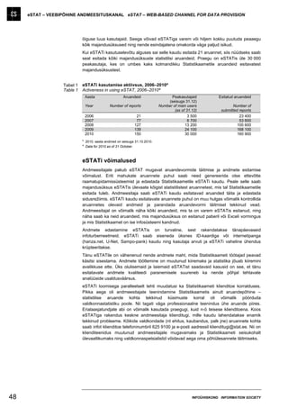 eSTAT – VEEBIPÕHINE ANDMEESITUSKANAL eSTAT – WEB-BASED CHANNEL FOR DATA PROVISION




                            õiguse luua kasutajaid. Seega võivad eSTATiga varem või hiljem kokku puutuda peaaegu
                            kõik majandusüksused ning nende esindajatena omakorda väga paljud isikud.
                            Kui eSTATi kasutuselevõtu alguses sai selle kaudu esitada 21 aruannet, siis nüüdseks saab
                            seal esitada kõiki majandusüksuste statistilisi aruandeid. Praegu on eSTATis üle 30 000
                            peakasutaja, kes on umbes kaks kolmandikku Statistikaametile aruandeid esitavatest
                            majandusüksustest.


                  Tabel 1   eSTATi kasutamise aktiivsus, 2006–2010ª
                  Table 1   Activeness in using eSTAT, 2006–2010ª
                                Aasta                  Aruandeid                   Peakasutajaid          Esitatud aruandeid
                                                                                 (seisuga 31.12)
                                Year          Number of reports             Number of main users                 Number of
                                                                                    (as of 31.12)          submitted reports
                                2006                          21                            3 500                    23 400
                                2007                          77                            6 700                    53 600
                                2008                         127                          13 200                    100 600
                                2009                         139                          24 100                    168 100
                                2010                         150                          30 000                    160 900
                            a
                                2010. aasta andmed on seisuga 31.10.2010.
                            a
                                Data for 2010 as of 31 October.



                            eSTATi võimalused
                            Andmeesitajale pakub eSTAT mugavat aruandevormide täitmise ja andmete esitamise
                            võimalust. Eriti mahukate aruannete puhul saab need genereerida otse ettevõtte
                            raamatupidamissüsteemist ja edastada Statistikaametile eSTATi kaudu. Peale selle saab
                            majandusüksus eSTATis ülevaate kõigist statistilistest aruannetest, mis tal Statistikaametile
                            esitada tuleb. Andmeesitaja saab eSTATi kaudu esitatavad aruanded täita ja edastada
                            sidusrežiimis. eSTATi kaudu esitatavate aruannete puhul on muu hulgas võimalik kontrollida
                            aruannetes olevaid andmeid ja parandada aruandevormi täitmisel tekkinud vead.
                            Andmeesitajal on võimalik näha kõiki aruandeid, mis ta on varem eSTATis esitanud, ning
                            näha saab ka neid aruandeid, mis majandusüksus on esitanud paberil või Exceli vormingus
                            ja mis Statistikaamet on ise infosüsteemi kandnud.
                            Andmete edastamine eSTATis on turvaline, sest rakendatakse tänapäevaseid
                            infoturbemeetmeid. eSTATi saab siseneda üksnes ID-kaardiga või internetipanga
                            (hanza.net, U-Net, Sampo-pank) kaudu ning kasutaja arvuti ja eSTATi vaheline ühendus
                            krüpteeritakse.
                            Tänu eSTATile on vähenenud nende andmete maht, mida Statistikaameti töötajad peavad
                            käsitsi sisestama. Andmete töötlemine on muutunud kiiremaks ja statistika jõuab kiiremini
                            avalikkuse ette. Üks olulisemaid ja laiemaid eSTATist saadavaid kasusid on see, et tänu
                            esitatavate andmete kvaliteedi paranemisele suureneb ka nende põhjal tehtavate
                            analüüside usaldusväärsus.
                            eSTATi loomisega paralleelselt tehti muudatusi ka Statistikaameti klienditoe korralduses.
                            Pikka aega oli andmeesitajate teenindamine Statistikaametis ainult aruandepõhine –
                            statistilise aruande kohta tekkinud küsimuste korral oli võimalik pöörduda
                            valdkonnastatistiku poole. Nii tagati väga professionaalne teenindus ühe aruande piires.
                            Erialaasjatundjate abi on võimalik kasutada praegugi, kuid n-ö teisese klienditoena. Koos
                            eSTATiga rakendus keskne andmeesitaja klienditugi, mille kaudu lahendatakse enamik
                            tekkinud probleeme. Kõikide valdkondade (nt ehitus, kaubandus, palk jne) aruannete kohta
                            saab infot klienditoe telefoninumbril 625 9100 ja e-posti aadressil klienditugi@stat.ee. Nii on
                            klienditeenidus muutunud andmeesitajale mugavamaks ja Statistikaameti seisukohalt
                            ülevaatlikumaks ning valdkonnaspetsialistid võidavad aega oma põhiülesannete täitmiseks.




48                                                                                            INFOÜHISKOND INFORMATION SOCIETY
 
