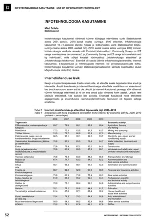 INFOTEHNOLOOGIA KASUTAMINE USE OF INFORMATION TECHNOLOGY




                                   INFOTEHNOLOOGIA KASUTAMINE
                                   Mari Soiela
                                   Statistikaamet


                                   Infotehnoloogia kasutamist vähemalt kümne töötajaga ettevõtetes uurib Statistikaamet
                                   alates 2001. aastast. 2010. aastal osales uuringus 3100 ettevõtet. Infotehnoloogia
                                   kasutamist 16–74-aastaste elanike hulgas ja leibkondades uurib Statistikaamet tööjõu-
                                   uuringu lisana alates 2005. aastast ning 2010. aastal osales selles uuringus 4000 inimest.
                                   Infotehnoloogia vaatluste aluseks olid Eurostati küsimustikud „Community Survey on ICT
                                   usage in enterprises (e-commerce)” ja „Community Survey on ICT usage in households and
                                   by individuals”, mille põhjal koostati küsimustikud „Infotehnoloogia ettevõttes” ja
                                   „Infotehnoloogia leibkonnas”. Eesmärk oli saada üldinfot infotehnoloogiavahendite, interneti
                                   kasutamise, e-kaubanduse ja mitmesuguste interneti- või arvutikasutusoskuste kohta.
                                   Infotehnoloogia kasutamist uurivad statistikaorganisatsioonid samade küsimustike alusel
                                   kõigis Euroopa Liidu (EL) riikides.


                                   Internetiühenduse levik
                                   Keegi ei kujuta tänapäevases Eestis enam ette, et ettevõte saaks tegutseda ilma arvuti ja
                                   internetita. Arvutit kasutavate ja internetiühendusega ettevõtete osatähtsus on saavutanud
                                   lae, sest kasvuruumi enam eriti ei ole. Arvutit ja internetti kasutavad peaaegu kõik vähemalt
                                   kümne hõivatuga ettevõtted ja nii on see olnud juba viimased kolm aastat. Leidub veel
                                   üksikuid ettevõtteid, kes saavad läbi arvutita. Enamasti kasutavad need ettevõtted
                                   asjaajamiseks ja aruandluseks raamatupidamisfirmade teenuseid või tegeleb sellega
                                   emafirma.


                        Tabel 1    Interneti püsiühendusega ettevõtted tegevusala jägi, 2006–2010
                        Table 1    Enterprises with fixed broadband connection to the Internet by economic activity, 2006–2010
                                   (protsenti – percentages)
                                            2006       2007     2008       2009        2010
     Tegevusala                                                                                  Economic activity
     Põllumajandus, metsamajandus ja        69,7        79,9     80,1       85,8       89,4      Agriculture, forestry
     kalapüük                                                                                    and fishing
     Mäetööstus                             77,3        70,5     93,5       81,3       83,7      Mining and quarrying
     Töötlev tööstus                        74,0        75,7     86,9       85,9       87,5      Manufacturing
     Elektrienergia, gaasi, auru ja         86,5        93,1     90,1       92,2       93,7      Electricity, gas, steam and air
     konditsioneeritud õhuga varustamine                                                         conditioning supply
     Veevarustus; kanalisatsioon; jäätme-   76,6        81,5     85,5       76,4       84,7      Water collection, treatment and
     ja saastekäitlus                                                                            supply
     Ehitus                                 72,6        76,4     87,1       82,0       84,0      Construction
     Hulgi- ja jaekaubandus;                76,8        80,9     89,5       87,9       89,1      Wholesale and retail trade; repair
     mootorsõidukite ja mootorrataste                                                            of motor vehicles and motorcycles
     remont
     Veondus ja laondus                     76,8        79,4     83,0       84,2       86,6      Transportation and storage
     Majutus ja                             67,4        71,7     83,3       84,0       82,2      Accommodation and
     toitlustus                                                                                  food service activities
     Info ja                                90,1        89,3     98,1       95,0       92,9      Information and communication
     side
     Finants- ja                            86,7        82,2     92,9       90,9       88,5      Financial and insurance activities
     kindlustustegevus
     Kinnisvarategevus                      75,6        62,9     73,6       77,4       88,2      Real estate activities
     Kutse-, teadus- ja                     81,9        86,5     95,2       92,0       94,3      Professional, scientific
     tehnikategevus                                                                              and technical activity
     Haldus- ja                             70,0        75,1     86,4       92,1       84,8      Administrative and support service
     abitegevused                                                                                activities
     Haridus                                76,1        76,1     95,6       94,9       91,7      Education
     Tervishoid ja sotsiaalhoolekanne       81,4        87,8     97,1       88,4       90,2      Human health and
                                                                                                 social work activities
     Kunst, meelelahutus                    75,4        79,3     79,3       84,8       90,6      Arts, entertainment
     ja vaba aeg                                                                                 and recreation
     Muud teenindavad tegevused             50,0        54,1     88,2       82,9       98,8      Other service activities
     KOKKU                                  75,0        78,1     87,6       86,1       87,8      TOTAL




52                                                                                            INFOÜHISKOND INFORMATION SOCIETY
 