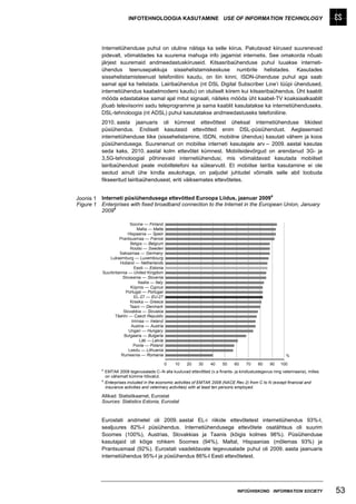 INFOTEHNOLOOGIA KASUTAMINE USE OF INFORMATION TECHNOLOGY




           Internetiühenduse puhul on oluline näitaja ka selle kiirus. Pakutavad kiirused suurenevad
           pidevalt, võimaldades ka suurema mahuga info jagamist internetis. See omakorda nõuab
           järjest suuremaid andmeedastuskiiruseid. Kitsasribaühenduse puhul luuakse interneti-
           ühendus teenusepakkuja sissehelistamiskeskuse numbrile helistades. Kasutades
           sissehelistamisteenust telefoniliini kaudu, on liin kinni, ISDN-ühenduse puhul aga saab
           samal ajal ka helistada. Lairibaühendus (nt DSL Digital Subscriber Line’i tüüpi ühendused,
           internetiühendus kaabelmodemi kaudu) on oluliselt kiirem kui kitsasribaühendus. Üht kaablit
           mööda edastatakse samal ajal mitut signaali, näiteks mööda üht kaabel-TV koaksiaalkaablit
           jõuab televiisorini sadu teleprogramme ja sama kaablit kasutatakse ka internetiühenduseks.
           DSL-tehnoloogia (nt ADSL) puhul kasutatakse andmeedastuseks telefoniliine.
           2010. aasta jaanuaris oli kümnest ettevõttest üheksal internetiühenduse liikidest
           püsiühendus. Endiselt kasutasid ettevõtted enim DSL-püsiühendust. Aeglasemaid
           internetiühenduse liike (sissehelistamine, ISDN, mobiilne ühendus) kasutati vähem ja koos
           püsiühendusega. Suurenenud on mobiilse interneti kasutajate arv – 2009. aastal kasutas
           seda kaks, 2010. aastal kolm ettevõtet kümnest. Mobiilsidevõrgud on arendanud 3G- ja
           3,5G-tehnoloogial põhinevaid internetiühendusi, mis võimaldavad kasutada mobiilset
           lairibaühendust peale mobiiltelefoni ka sülearvutil. Et mobiilse lairiba kasutamine ei ole
           seotud ainult ühe kindla asukohaga, on paljudel juhtudel võimalik selle abil loobuda
           fikseeritud lairibaühendusest, eriti väiksemates ettevõtetes.

                                                                                                       a
Joonis 1   Interneti püsiühendusega ettevõtted Euroopa Liidus, jaanuar 2009
Figure 1   Enterprises with fixed broadband connection to the Internet in the European Union, January
                a
           2009

                          Soome — Finland
                               Malta — Malta
                        Hispaania — Spain
                    Prantsusmaa — France
                          Belgia — Belgium
                          Rootsi — Sweden
                    Saksamaa — Germany
               Luksemburg — Luxembourg
                    Holland — Netherlands
                             Eesti — Estonia
           Suurbritannia — United Kingdom
                     Sloveenia — Slovenia
                                Itaalia — Italy
                          Küpros — Cyprus
                       Portugal — Portugal
                             EL-27 — EU-27
                          Kreeka — Greece
                          Taani — Denmark
                      Slovakkia — Slovakia
                 Tšehhi — Czech Republic
                           Iirimaa — Ireland
                           Austria — Austria
                         Ungari — Hungary
                      Bulgaaria — Bulgaria
                                 Läti — Latvia
                            Poola — Poland
                         Leedu — Lithuania
                     Rumeenia — Romania                                                                        %

                                                  0   10   20   30     40    50     60    70    80    90    100
           a
               EMTAK 2008 tegevusalade C–N alla kuuluvad ettevõtted (v.a finants- ja kindlustustegevus ning veterinaaria), milles
               on vähemalt kümme hõivatut.
           a
               Enterprises included in the economic activities of EMTAK 2008 (NACE Rev.2) from C to N (except financial and
               insurance activities and veterinary activities) with at least ten persons employed.

           Allikad: Statistikaamet, Eurostat
           Sources: Statistics Estonia, Eurostat


           Eurostati andmetel oli 2009. aastal EL-i riikide ettevõtetest internetiühendus 93%-l,
           sealjuures 82%-l püsiühendus. Internetiühendusega ettevõtete osatähtsus oli suurim
           Soomes (100%), Austrias, Slovakkias ja Taanis (kõigis kolmes 98%). Püsiühenduse
           kasutajaid oli kõige rohkem Soomes (94%), Maltal, Hispaanias (mõlemas 93%) ja
           Prantsusmaal (92%). Eurostati vaadeldavate tegevusalade puhul oli 2009. aasta jaanuaris
           internetiühendus 95%-l ja püsiühendus 86%-l Eesti ettevõtetest.




                                                                                     INFOÜHISKOND INFORMATION SOCIETY               53
 