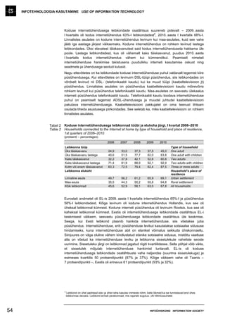 INFOTEHNOLOOGIA KASUTAMINE USE OF INFORMATION TECHNOLOGY




                           Koduse internetiühendusega leibkondade osatähtsus suureneb pidevalt – 2009. aasta
                                                                                     a
                           I kvartalis oli kodus internetiühendus 63%-l leibkondadest , 2010. aasta I kvartalis 68%-l.
                           Linnalistes asulates on kodune internetiühendus levinum kui maa-asulates, kuid see vahe
                           jääb iga aastaga järjest väiksemaks. Kodune internetiühendus on rohkem levinud lastega
                           leibkondades. Üksi elavatest täiskasvanutest said kodus internetiühenduseta hakkama üle
                           poole. Lastega leibkondadest, kus oli vähemalt kaks täiskasvanut, puudus 2010. aasta
                           I kvartalis kodus internetiühendus vähem kui kümnendikul. Peamiselt nimetati
                           internetiühenduse hankimise takistusena puudulikku interneti kasutamise oskust ning
                           seadmete ja ühendusega seotud kulusid.
                           Nagu ettevõtetes on ka leibkondade koduse internetiühenduse puhul valdavalt tegemist kiire
                           püsiühendusega. Kui ettevõtetes on levinuim DSL-tüüpi püsiühendus, siis leibkondades on
                           võrdselt levinud nii DSL- (telefonikaabli kaudu) kui ka muud tüüpi (kaabeltelevisioon jt)
                           püsiühendus. Linnalistes asulates on püsiühendus kaabeltelevisiooni kaudu mõnevõrra
                           rohkem levinud kui püsiühendus telefonikaabli kaudu. Maa-asulates on seevastu ülekaalus
                           interneti püsiühendus telefonikaabli kaudu. Telefonikaabli kaudu loodava internetiühenduse
                           puhul on peamiselt tegemist ADSL-ühendusega ja muudel juhtudel kaabeltelevisiooni
                           pakutava internetiühendusega. Kaabeltelevisiooni pakkujatel on oma teenust lihtsam
                           osutada tiheda asustusega piirkondades. See seletab ka, miks kaabeltelevisiooni on rohkem
                           linnalistes asulates.


                 Tabel 2   Koduse internetiühendusega leibkonnad tüübi ja elukoha järgi, I kvartal 2006–2010
                 Table 2   Households connected to the Internet at home by type of household and place of residence,
                           1st quarters of 2006–2010
                           (protsenti – percentages)
                                                                  2006       2007        2008       2009       2010
                           Leibkonna tüüp                                                                                Type of household
                           Üks täiskasvanu                         24,9       33,0       37,3        37,5       45,0     One adult
                           Üks täiskasvanu lastega                 45,6       51,5       77,7        82,0       83,8     One adult with children
                           Kaks täiskasvanut                       32,2       37,9       42,1        52,6       60,8     Two adults
                           Kaks täiskasvanut lastega               71,4       81,9       88,9        92,1       92,9     Two adults with children
                           Kolm või enam täiskasvanut              63,3       72,5       79,4        82,4       87,5     Three or more adults
                           Leibkonna elukoht                                                                             Household’s place of
                                                                                                                         residence
                           Linnaline asula                         49,7       56,2       61,2        65,9       69,1     Urban settlement
                           Maa-asula                               35,5       44,3       50,2        55,8       64,8     Rural settlement
                           Kõik leibkonnad                         45,6       52,9       58,1        63,0       67,8     All households



                           Eurostati andmetel oli EL-is 2009. aasta I kvartalis internetiühendus 65%-l ja püsiühendus
                           56%-l leibkondadest. Kõige levinum oli kodune internetiühendus Hollandis, kus see oli
                           üheksal leibkonnal kümnest. Kodune interneti püsiühendus oli levinuim Rootsis, kus see oli
                           kaheksal leibkonnal kümnest. Eestis oli internetiühendusega leibkondade osatähtsus EL-i
                           keskmisest väiksem, seevastu püsiühendusega leibkondade osatähtsus üle keskmise.
                           Seega, kui Eesti leibkond plaanib hankida internetiühenduse, siis võetakse juba
                           püsiühendus. Internetiühenduse, eriti püsiühenduse levikut kasutatakse sotsiaalse sidususe
                           hindamiseks, kuna internetiühenduse abil on elanikel võimalus sekkuda ühiskonnaellu.
                           Siinjuures on väga oluline vähem kindlustatud elanike sotsiaalne sidusus, mistõttu vaatluse
                           alla on võetud ka internetiühenduse leviku ja leibkonna sissetulekute vaheliste seoste
                           uurimine. Sissetuleku järgi on leibkonnad jagatud riigiti kvartiilidesse. Selle põhjal võib väita,
                           et sissetulek mõjutab internetiühenduse hankimist tuntavalt. EL-is oli koduse
                           internetiühendusega leibkondade osatähtsuste vahe neljandas (suurima sissetulekuga) ja
                           esimeses kvartiilis 50 protsendipunkti (87% ja 37%). Kõige väiksem vahe oli Taanis –
                           7 protsendipunkti –, Eestis oli erinevus 61 protsendipunkti (93% ja 32%).




                           a
                                Leibkond on ühel aadressil elav ja ühist raha kasutav inimeste rühm, kelle liikmed ka ise tunnistavad end ühes
                               leibkonnas olevaks. Leibkond erineb perekonnast, mis rajaneb sugulus- või hõimlussuhetel.




54                                                                                                     INFOÜHISKOND INFORMATION SOCIETY
 