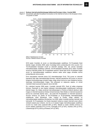 INFOTEHNOLOOGIA KASUTAMINE USE OF INFORMATION TECHNOLOGY




Joonis 2   Koduse interneti püsiühendusega leibkonnad Euroopa Liidus, I kvartal 2009
Figure 2   Households with fixed broadband connection to the Internet at home in the European Union,
           1st quarter of 2009

                          Rootsi — Sweden
                    Holland — Netherlands
                          Taani — Denmark
                          Soome — Finland
               Luksemburg — Luxembourg
           Suurbritannia — United Kingdom
                    Saksamaa — Germany
                               Malta — Malta
                          Belgia — Belgium
                             Eesti — Estonia
                          Austria — Austria
                    Prantsusmaa — France
                     Sloveenia — Slovenia
                             EL-27 — EU-27
                           Iirimaa — Ireland
                        Hispaania — Spain
                            Poola — Poland
                         Ungari — Hungary
                         Leedu — Lithuania
                                Läti — Latvia
                 Tšehhi — Czech Republic
                          Küpros — Cyprus
                       Portugal — Portugal
                      Slovakkia — Slovakia
                               Itaalia — Italy
                          Kreeka — Greece
                      Bulgaaria — Bulgaria
                     Rumeenia — Romania                                                    %

                                                 0   10   20   30   40   50   60    70   80

           Allikad: Statistikaamet, Eurostat
           Sources: Statistics Estonia, Eurostat


           2010. aasta I kvartalis oli arvuti- ja internetikasutajate osatähtsus 16–74-aastaste Eesti
           elanike hulgas võrreldes 2009. aasta I kvartaliga kolme protsendipunkti võrra suurem. Kui
           16–34-aastastest kasutasid arvutit ja internetti peaaegu kõik, siis vanuse kasvades
           internetikasutajate osatähtsus vähenes. 55–64-aastastest kasutasid 2010. aasta I kvartalis
           arvutit ja internetti pooled, 65–74-aastastest veerand. Samal ajal oli 65–74-aastaste hulgas
           arvuti- ja internetikasutajate osatähtsus eelneva aasta sama ajaga võrreldes kümne
           protsendipunkti võrra suurem.
           Enim kasutatakse internetti kodus (9,2 internetikasutajat 10-st). Töö juures on internetti
           kasutanud alla nelja internetikasutaja kümnest. Interneti kasutamine töö juures on levinum
           kõrgema haridustasemega inimeste hulgas, kõige vähem levinud on see madalama haridus-
           tasemega internetikasutajate hulgas. Üks põhjuseid on seejuures asjaolu, et viimati
           mainitute hulka kuuluvad ka õppurid, kes ei käi tööl.
           EL-i elanikest kasutas 2009. aasta I kvartalis internetti 65%, Eesti oli selles pingereas
           kümnes. Peamiselt on see tingitud väikesest internetikasutajate osatähtsusest vanemate
           elanike hulgas. EL-i kõige usinamad internetikasutajad on Rootsi ja Hollandi elanikud, kelle
           hulgas on internetti kasutanud üheksa inimest kümnest. Neis riikides on interneti kasutamine
           levinud ka vanemate elanike seas – üle poole 65–74-aastastest on internetti kasutanud.
           Suurem erinevus kui Eestis oli 65–74-aastaste ja 16–24-aastaste internetikasutajate
           osatähtsuse vahel Sloveenias, Lätis, Leedus ja Poolas. Kõige väiksem on
           internetikasutajate osatähtsus Rumeenias, kus 2009. aasta I kvartalis kasutas internetti vaid
           kolmandik 16–74-aastastest. Kui Eestis kasutasid mehed ja naised internetti enam-vähem
           võrdselt (naised pisut rohkem), siis EL-is oli meeste hulgas internetikasutajate osatähtsus
           suurem kui naiste seas (vastavalt 68% ja 62%). Meeste ja naiste vaheline erinevus oli
           suurim Itaalias (vastavalt 51% ja 41%), Portugalis (51% ja 42%), Austrias (76% ja 67%),
           Luksemburgis (91% ja 82%) ja Kreekas (47% ja 38%).




                                                                         INFOÜHISKOND INFORMATION SOCIETY   55
 