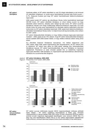 IKT ETTEVÕTETE ARENG DEVELOPMENT OF ICT ENTERPRISES




     IKT sektori              Hoolimata sellest, et IKT sektori ettevõtteid on vaid 3% kõigist ettevõtetest ja nad annavad
     tööviljakus              4% ettevõtete müügitulust, on nende panus lisandväärtuse loomisel kaks korda suurem –
                              6–7%. Seejuures luuakse pool kogu IKT sektori lisandväärtusest telekommunikatsiooni
                              tegevusalal.
                              2008. aastal toodeti IKT sektoris iga ettevõtluses hõivatu kohta lisandväärtust keskmiselt
                              292 000 krooni. IKT sektori ettevõtete tööviljakus on olnud märksa suurem kui kogu
                              ettevõtete sektori keskmine, ületades seda näitajat ligi kaks korda. IKT sektori suuremat
                              tööviljakust mõjutab enim kõrge tootlikkusega telekommunikatsiooni tegevusala, kus loodi
                              hõivatu kohta viis korda enam lisandväärtust kui ettevõtete sektoris keskmiselt ja ligi kolm
                              korda enam kui IKT sektori ettevõtetes keskmiselt. 2008. aastal loodi telekommunikatsiooni-
                              ettevõtetes lisandväärtust hõivatu kohta 1,5 miljonit krooni ehk ligi kümnendiku võrra rohkem
                              kui 2007. aastal.
                              IKT sektori tööstusettevõtete tööviljakus on kogu töötleva tööstuse tegevusala keskmisest
                              madalam – 2008. aastal oli see 10% väiksem. Kuigi IKT sektori tööstusettevõtete tööviljakus
                              kasvas aastatel 2005–2008 olulisel määral, on kogu töötleva tööstuse sektori areng olnud
                              kiirem.
                              Kui ettevõtete keskmine tööviljakuse kasvutempo, mis hakkas aeglustuma juba
                              2007. aastal, näitas 2008. aastal majanduskriisi tõttu langustendentsi, siis IKT sektorit kriis
                              ei mõjutanud. IKT sektori kasv jätkus ka 2008. aastal, eelkõige tänu tööstusettevõtete
                              tööviljakuse kasvule. IKT sektori teenindusettevõtete niigi suur tööviljakus on kasvanud
                              aeglasemalt. Pidurdanud on seda viimastel aastatel info- ja sidetehnika hulgimüügi
                              tegevusala ettevõtted, kelle tööviljakus on majanduskriisi ajal lisandväärtuse vähenemise ja
                              hõivatute arvu suurenemise tõttu langenud.


                   Joonis 4   IKT sektori tööviljakus, 2005–2008
                   Figure 4   Productivity in ICT sector, 2005–2008
                                    Tuhat krooni
                                    Thousand kroons
                              700
                                                                                                         Ettevõtlus kokku
                              600                                                                        Enterprises total

                              500                                                                        IKT sektor kokku
                                                                                                         ICT sector total
                              400

                              300

                              200

                              100

                                0
                                         2005          2006           2007          2008

                                    Tuhat krooni
                              700   Thousand kroons

                                                                                                          Töötlev tööstus kokku
                              600                                                                         Manufacturing total
                              500                                                                         IKT sektori tööstus-
                                                                                                          ettevõtted
                              400                                                                         ICT sector's manufacturing
                                                                                                          enterprises
                              300                                                                         Teenindus kokku
                                                                                                          Services total
                              200
                                                                                                          IKT sektori teenindus-
                              100                                                                         ettevõtted
                                                                                                          ICT sector's service
                                                                                                          enterprises
                                0
                                          2005         2006           2007          2008



     IKT sektor               IKT sektori suuruse mõõtmiseks kasutab OECD majandusnäitajate võrdluses põhiliselt
     rahvusvahelises          kahte näitajat – IKT sektori osatähtsus lisandväärtuse ja tööjõu järgi. Viimased
     võrdluses                võrdlusandmed on olemas aastate 2006–2007 kohta. Et Eesti varasemad OECD-le esitatud
                              andmed arvutati majanduse tegevusalade klassifikaatori vana versiooni (NACE Rev.1.1)
                              järgi ning uues klassifikaatoris (NACE Rev.2) on IKT sektori tegevusalade määratlemisel
                              olulisi erinevusi, erinevad tulemused eespool toodud Eesti andmetest (vt lisa artikli lõpus).




74                                                                                         INFOÜHISKOND INFORMATION SOCIETY
 