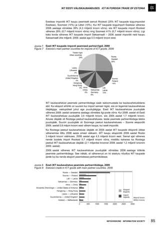 IKT EESTI VÄLISKAUBANDUSES ICT IN FOREIGN TRADE OF ESTONIA




           Eestisse imporditi IKT kaupu peamiselt samuti Rootsist (25% IKT kaupade koguimpordist
           Eestisse), Soomest (14%) ja Lätist (10%). Kui IKT kaupade koguimport Eestisse vähenes
           2008. aastaga võrreldes 39% (4,3 miljardi krooni võrra), siis IKT kaupade import Rootsist
           vähenes 28% (0,7 miljardi krooni võrra) ning Soomest 41% (0,7 miljardi krooni võrra). Ligi
           kaks korda vähenes IKT kaupade import Saksamaalt – 2008. aastal imporditi neid kaupu
           Saksamaalt ühe miljardi, 2009. aastal aga 0,5 miljardi krooni eest.


Joonis 7   Eesti IKT kaupade impordi peamised partnerriigid, 2009
Figure 7   Estonia’s main partner countries for imports of ICT goods, 2009
                                         Teised riigid
                                      Other countries
                                                 24%                               Rootsi
                                                                                   Sweden
                                                                                   25%


                                          Leedu
                                      Lithuania
                                            4%
                                    Suurbritannia
                                  United Kingdom                                   Soome
                                              4%                                   Finland
                                            Hongkong                               14%
                                           Hong Kong
                                                  5% Hiina                Läti
                                                     China     Saksamaa   Latvia
                                                       6%      Germany    10%
                                                               8%



           IKT kaubavahetust peamiste partnerriikidega saab iseloomustada ka kaubavahetusbilansi
           abil. Kui eksport sihtriiki on suurem kui import samast riigist, siis on tegemist kaubavahetuse
           ülejäägiga, vastupidisel juhul aga puudujäägiga. Eesti IKT kaubavahetuse puudujääk
           vähenes 2009. aastal varasema aastaga võrreldes ligi poole võrra. Kui 2008. aastal oli Eesti
           IKT kaubavahetuse puudujääk 3,4 miljardit krooni, siis 2009. aastal 1,7 miljardit krooni.
           Ainuke ülejääk oli Rootsiga peetud kaubavahetuses, teiste peamiste partnerriikidega tekkis
           puudujääk. Suurim puudujääk oli Soomega peetud kaubavahetuses – Soome eksporditi
           2009. aastal 0,6 miljoni krooni eest vähem kaupa, kui sealt imporditi.
           Ka Rootsiga peetud kaubavahetuse ülejääk oli 2009. aastal IKT kaupade ekspordi üldise
           vähenemise tõttu 2008. aasta omast väiksem. IKT kaupu eksporditi 2009. aastal Rootsi
           3 miljardi krooni väärtuses, 2008. aastal aga 4,5 miljardi krooni eest. Samal ajal vähenes
           nende toodete import Rootsist 0,7 miljardi krooni võrra, mistõttu kahanes ka Rootsiga
           peetud IKT kaubavahetuse ülejääk (2,1 miljardist kroonist 2008. aastal 1,2 miljardi kroonini
           2009. aastal).
           2009. aastal vähenes IKT kaubavahetuse puudujääk võrreldes 2008. aastaga kõikide
           peamiste partnerriikidega. See näitab, et vähenenud on nii siseturu nõudlus IKT kaupade
           järele kui ka nende eksport peamistesse partnerriikidesse.


Joonis 8   Eesti IKT kaubavahetus peamiste partnerriikidega, 2009
Figure 8   Estonia’s trade in ICT goods with main partner countries, 2009
                               Rootsi — Sweden
                              Soome — Finland
                                   Läti — Latvia
                         Saksamaa — Germany
                                  Hiina — China
 Ameerika Ühendriigid — United States of America
                                                                                              Eksport
                        Hongkong — Hong Kong                                                  Exports
                              Leedu — Lithuania
                                                                                              Import
                Suurbritannia — United Kingdom                                                Imports     Miljonit krooni
                         Holland — Netherlands                                                            Million kroons

                                                   0     500      1000     1500     2000     2500       3000




                                                                               INFOÜHISKOND INFORMATION SOCIETY             85
 