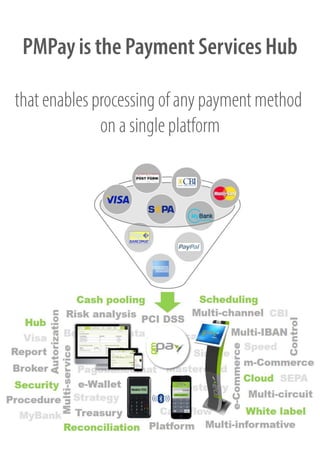 PMPay - Payment Services Hub