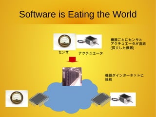 Software is Eating the World
機器ごとにセンサと
アクチュエータが直結
(孤立した機器)
センサ アクチュエータ
機器がインターネットに
接続
 