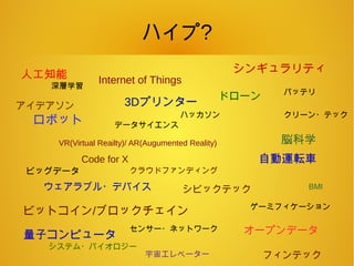 Internet of Things
3Dプリンター
ウェアラブル・デバイス
ドローン
自動運転車
ロボット
人工知能
ビッグデータ
VR(Virtual Reailty)/ AR(Augumented Reality)
ビットコイン/ブロックチェイン
オープンデータ
シビックテック
ハッカソン
クラウドファンディング
シンギュラリティ
ゲーミフィケーション
深層学習
システム・バイオロジー
脳科学
BMI
宇宙エレベーター
量子コンピュータ
データサイエンス
クリーン・テック
フィンテック
アイデアソン
センサー・ネットワーク
バッテリ
ハイプ?
Code for X
 