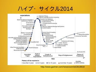 ハイプ・サイクル2014
http://www.gartner.com/newsroom/id/2819918
 