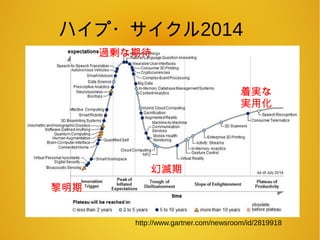 ハイプ・サイクル2014
http://www.gartner.com/newsroom/id/2819918
黎明期
過剰な期待
幻滅期
着実な
実用化
 
