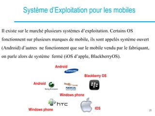 Système d’Exploitation pour les mobiles
20
Il existe sur le marché plusieurs systèmes d’exploitation. Certains OS
fonctionnent sur plusieurs marques de mobile, ils sont appelés système ouvert
(Android) d’autres ne fonctionnent que sur le mobile vendu par le fabriquant,
on parle alors de système fermé (iOS d’apple, BlackberryOS).
IOS
Android
Android
Windows phone
Blackberry OS
Windows phone
 