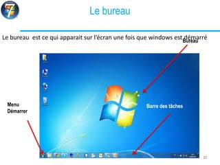 Le bureau
Menu
Démarrer
Barre des tâches
Bureau
Le bureau est ce qui apparait sur l’écran une fois que windows est démarré
23
 