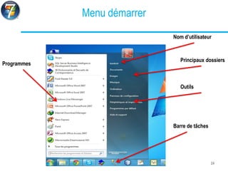 Menu démarrer
Programmes
Nom d’utilisateur
Principaux dossiers
Outils
Barre de tâches
24
 