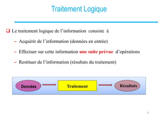Traitement Logique
 Le traitement logique de l’information consiste à
– Acquérir de l’information (données en entrée)
– Effectuer sur cette information une suite prévue d’opérations
– Restituer de l’information (résultats du traitement)
Données Traitement Résultats
3
 