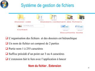 Système de gestion de fichiers
 L’organisation des fichiers et des dossiers est hiérarchique
 Un nom de fichier est composé de 2 parties
 Partie nom 1 à 255 caractères
 Suffixe précédé d’un point sur 3 ou 4 caractères
 L’extension fait le lien avec l’application à lancer
Nom du fichier . Extension 30
 