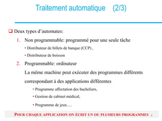 Traitement automatique (2/3)
 Deux types d’automates:
1. Non programmable: programmé pour une seule tâche
• Distributeur de billets de banque (CCP) ,
• Distributeur de boisson
2. Programmable: ordinateur
La même machine peut exécuter des programmes différents
correspondant à des applications différentes
• Programme affectation des bacheliers,
• Gestion de cabinet médical,
• Programme de jeux….
POUR CHAQUE APPLICATION ON ÉCRIT UN OU PLUSIEURS PROGRAMMES 5
 