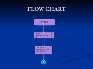 FLOW CHART START SET BACKGROUND() LINK THE BGI GRAPHIC FILE WITH USER SCREEN A 